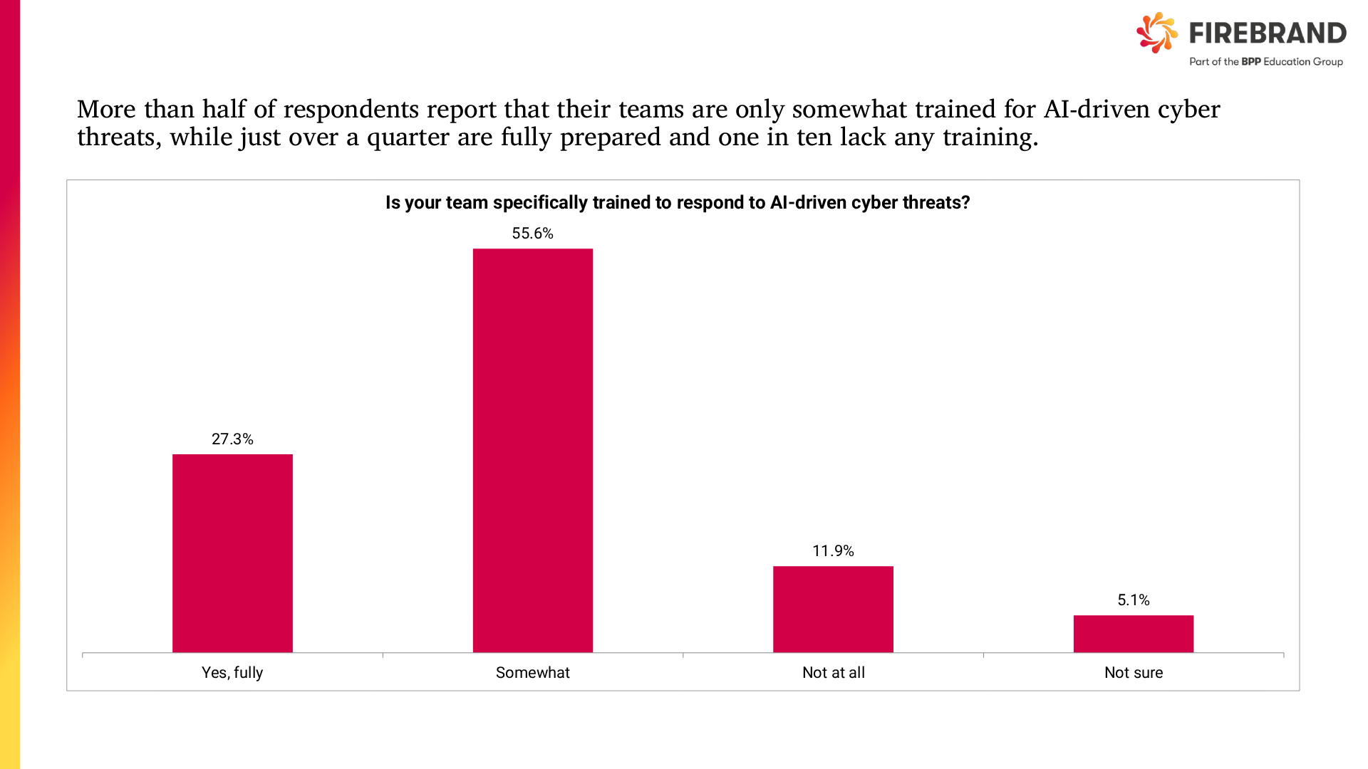 Firebrand Survey chart