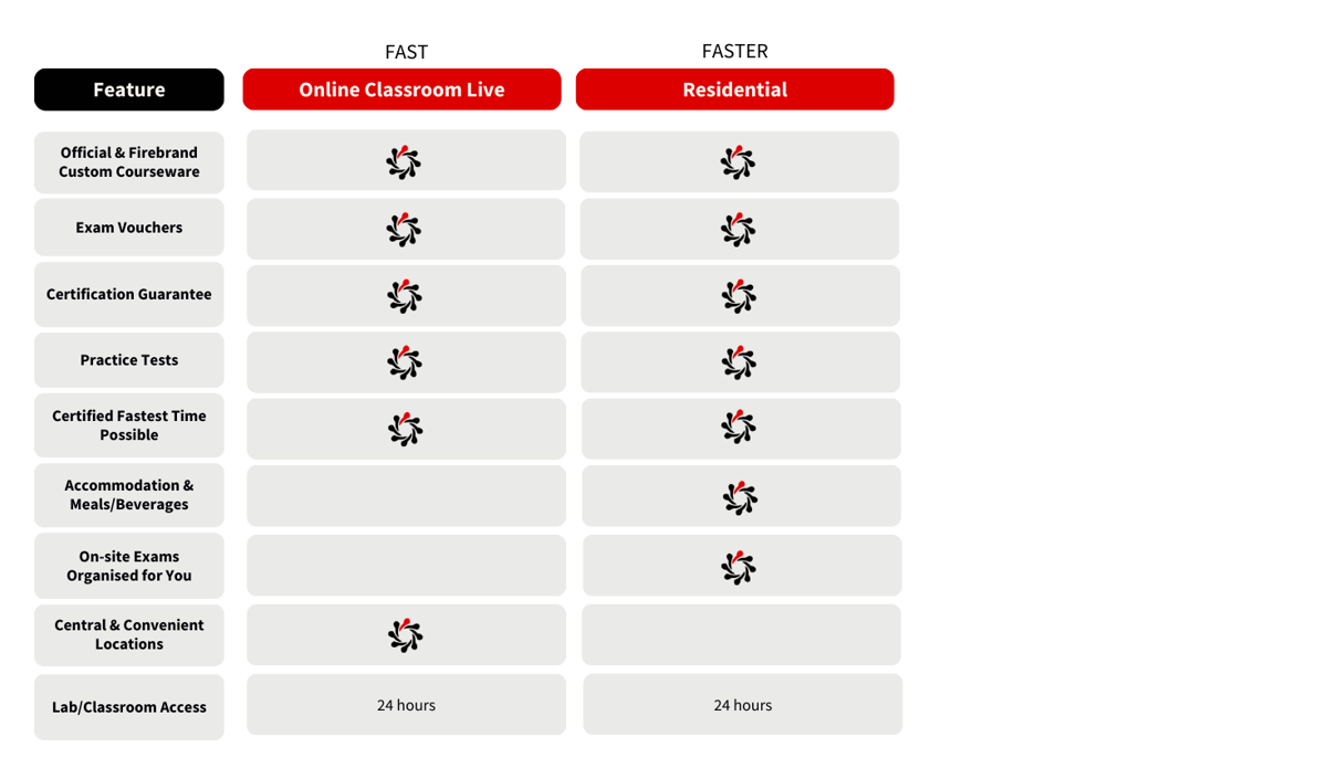 Firebrand Comparison Chart Deliveries