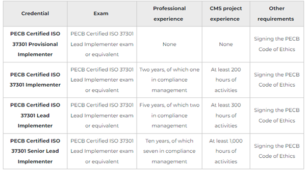 Course requirements