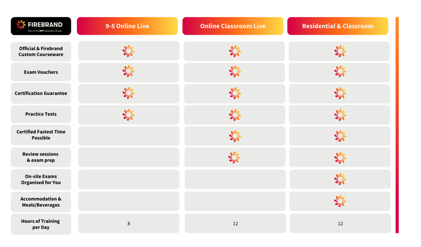 Firebrand Studymode BLX