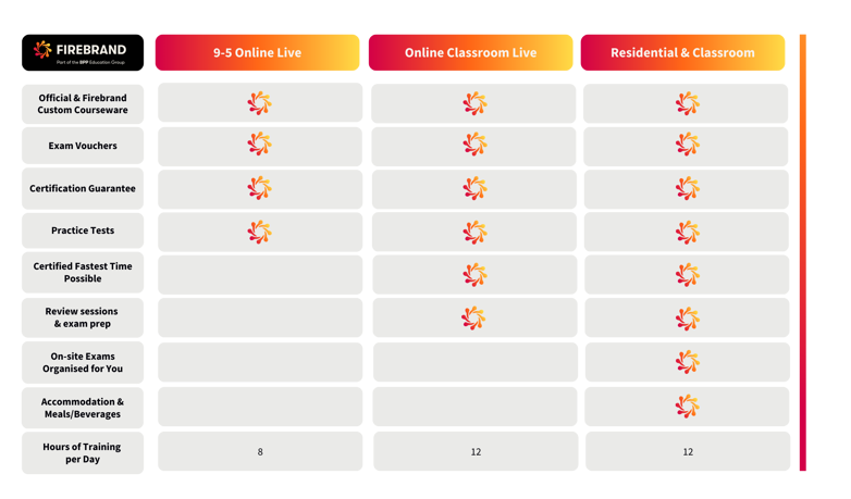 Firebrand studymode BLX