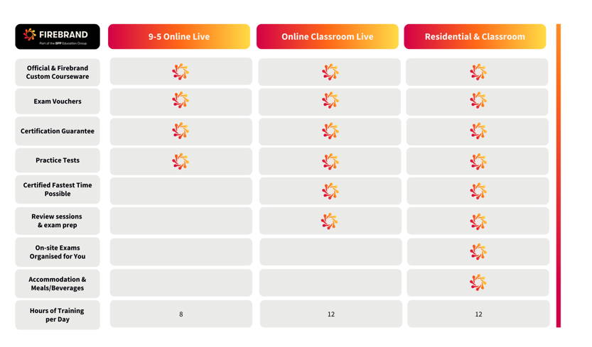 Firebrand Studymodus BLX