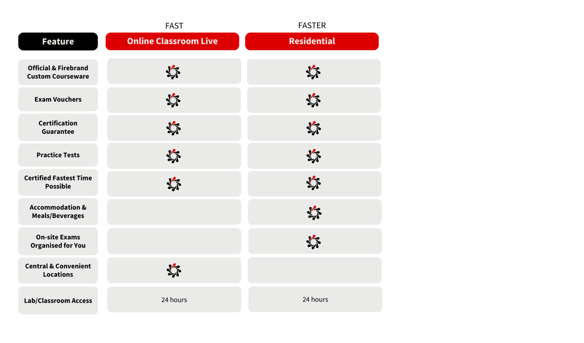 Firebrand Comparison Chart Deliveries