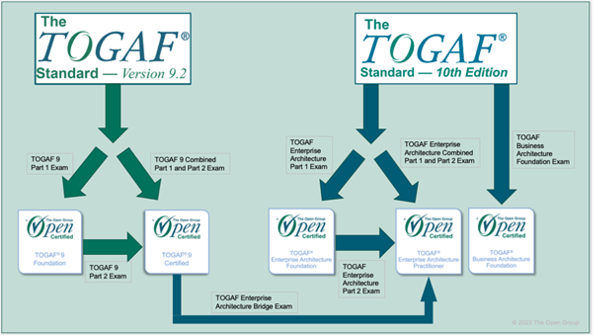 TOGAF Chart Firebrand
